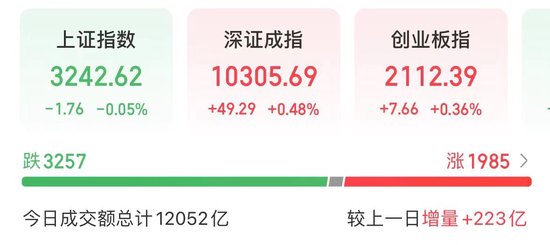 A股科技股领涨,豆包大模型及业绩驱动成主要催化剂