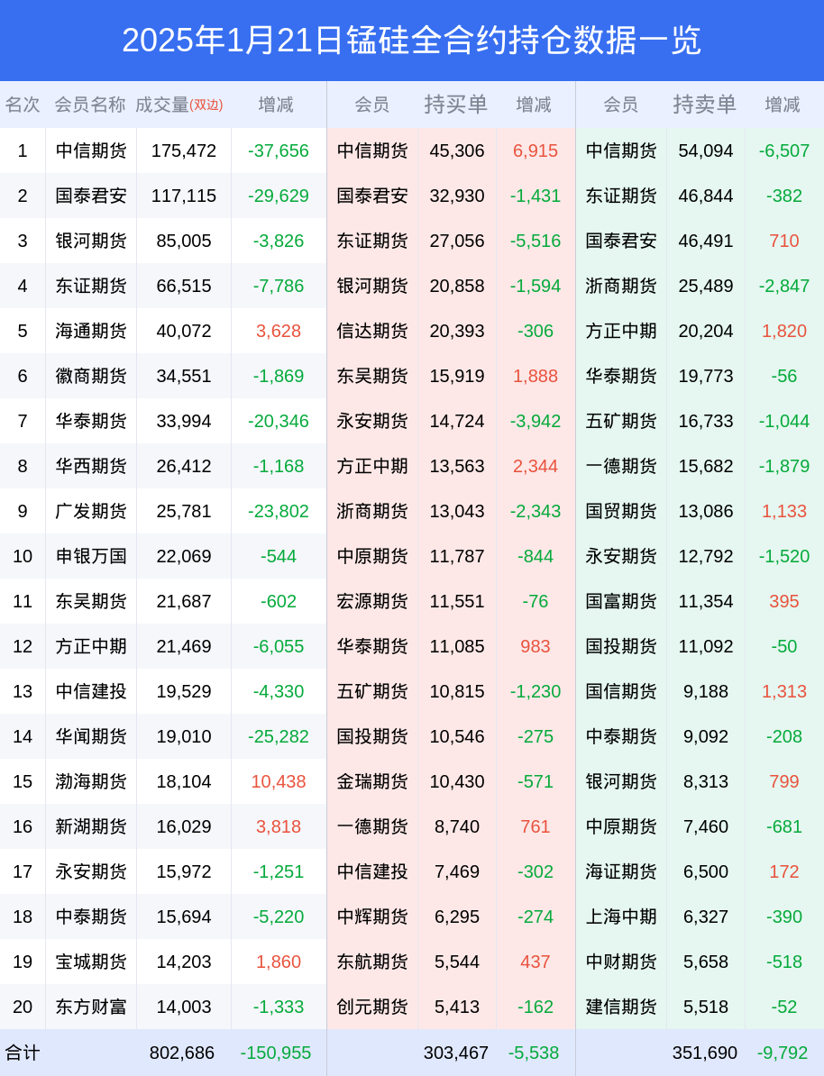 锰硅期货市场深度解读:主力合约空头占优,机构博弈激烈
