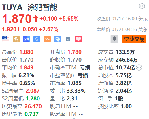 涂鸦智能与奇瑞合作,深耕智能座舱市场,车家互联生态加速构建