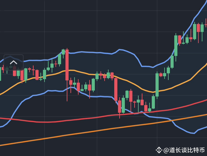 深度解读比特币两种走势：图解分析及策略