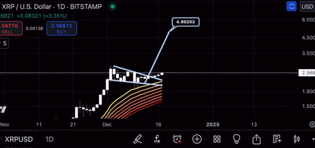 XRP价格预测:突破历史高点指日可待?