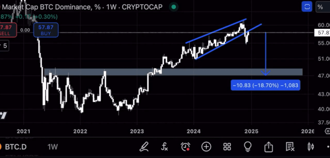 XRP价格预测:突破历史高点指日可待?