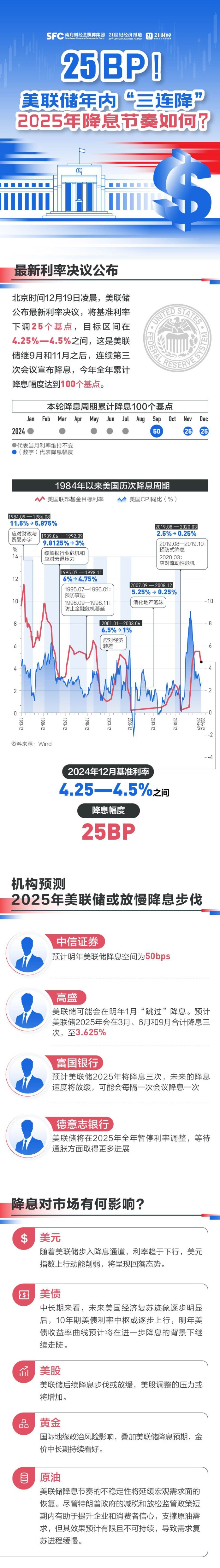 美联储连续三次降息,全球货币政策走向何方?