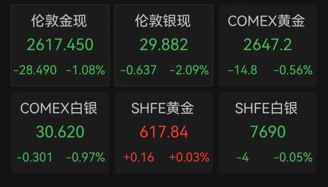美联储连续三次降息,全球货币政策走向何方?
