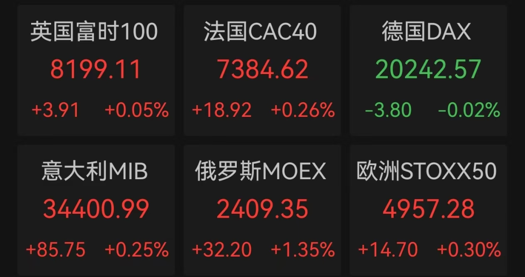 美联储连续三次降息,全球货币政策走向何方?
