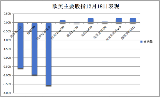 美联储“放鹰”引发市场震荡:美股暴跌,美元与美债收益率飙升