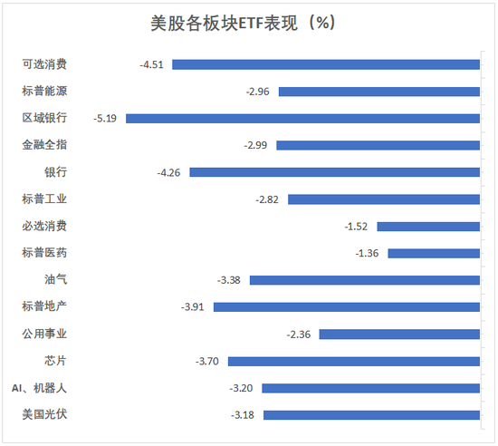 美联储“放鹰”引发市场震荡:美股暴跌,美元与美债收益率飙升