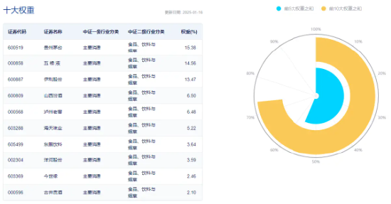 区块链视角下的吃喝板块大涨:技术赋能与价值投资