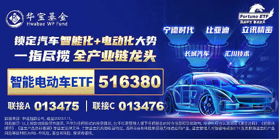 智能电动车及相关产业投资机遇:政策利好与技术突破共振