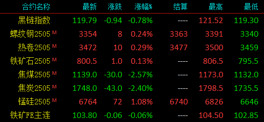 钢价分析:LPR维持不变,库存分化,后市如何走?