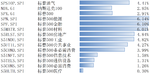 美国12月宏观经济数据解读及市场展望
