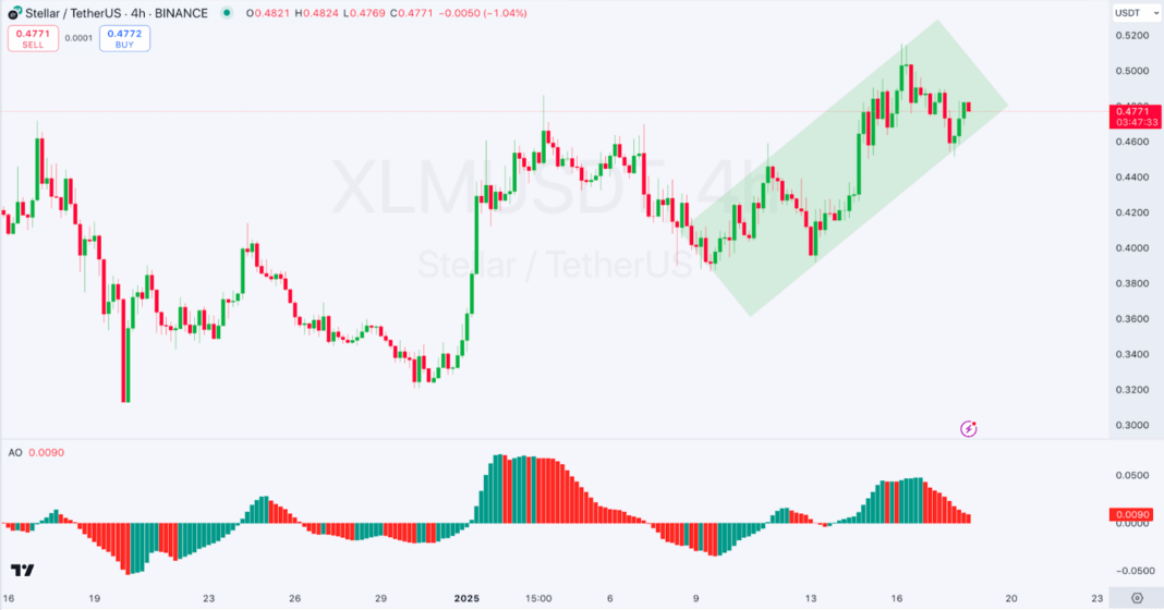 恒星币(XLM)价格预测:2160%的暴涨潜力?