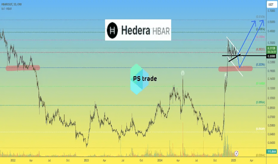 Hedera (HBAR) 价格分析:潜在的牛市反转?
