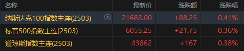 特朗普就职演说后市场反应:股指期货上涨,美元下跌,加密货币回落
