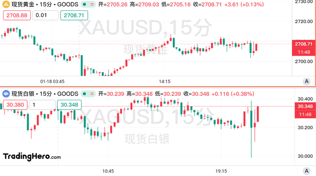 特朗普贸易政策备忘录:谨慎的策略与潜在的激烈冲突