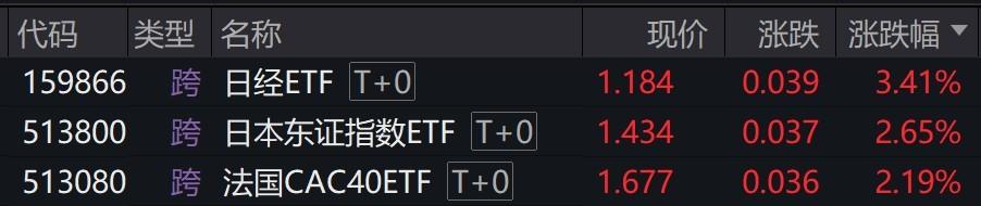日经ETF溢价飙升:高位风险与投资策略