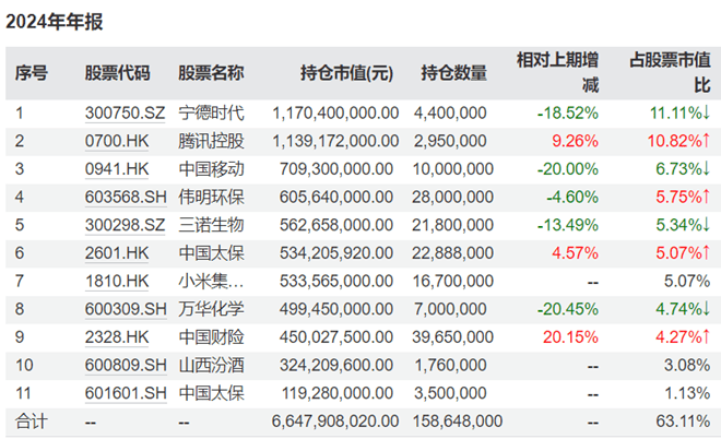 睿远基金四季报深度解析:傅鹏博、赵枫投资策略及市场展望