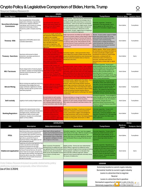 拜登政府的加密货币政策:严厉监管与机构采用的两面性